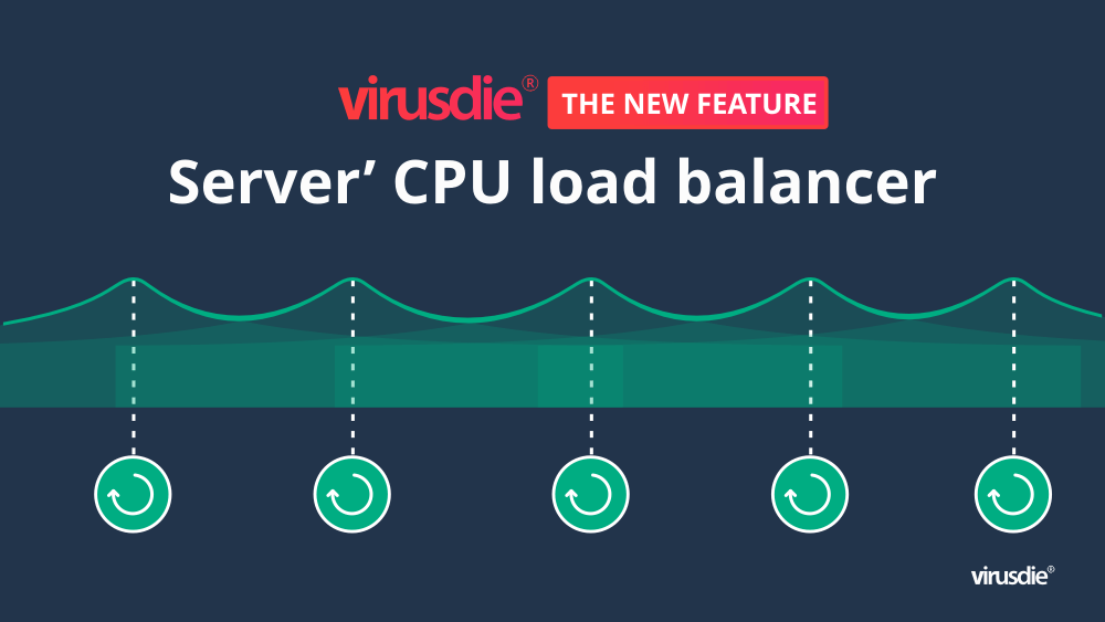 Virusdie CPU load balancer