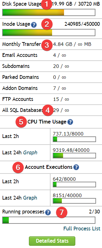 things about shared hosting