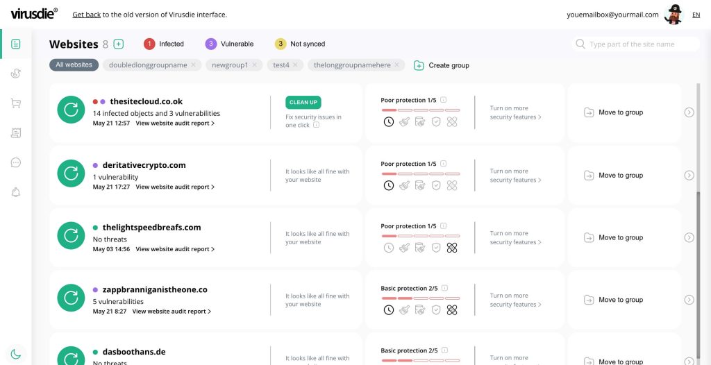 Virudie multisite dashboard view