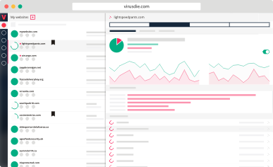 Virusdie Website Firewall